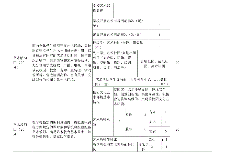 中小学校艺术教育工作自评报表.docx_第3页