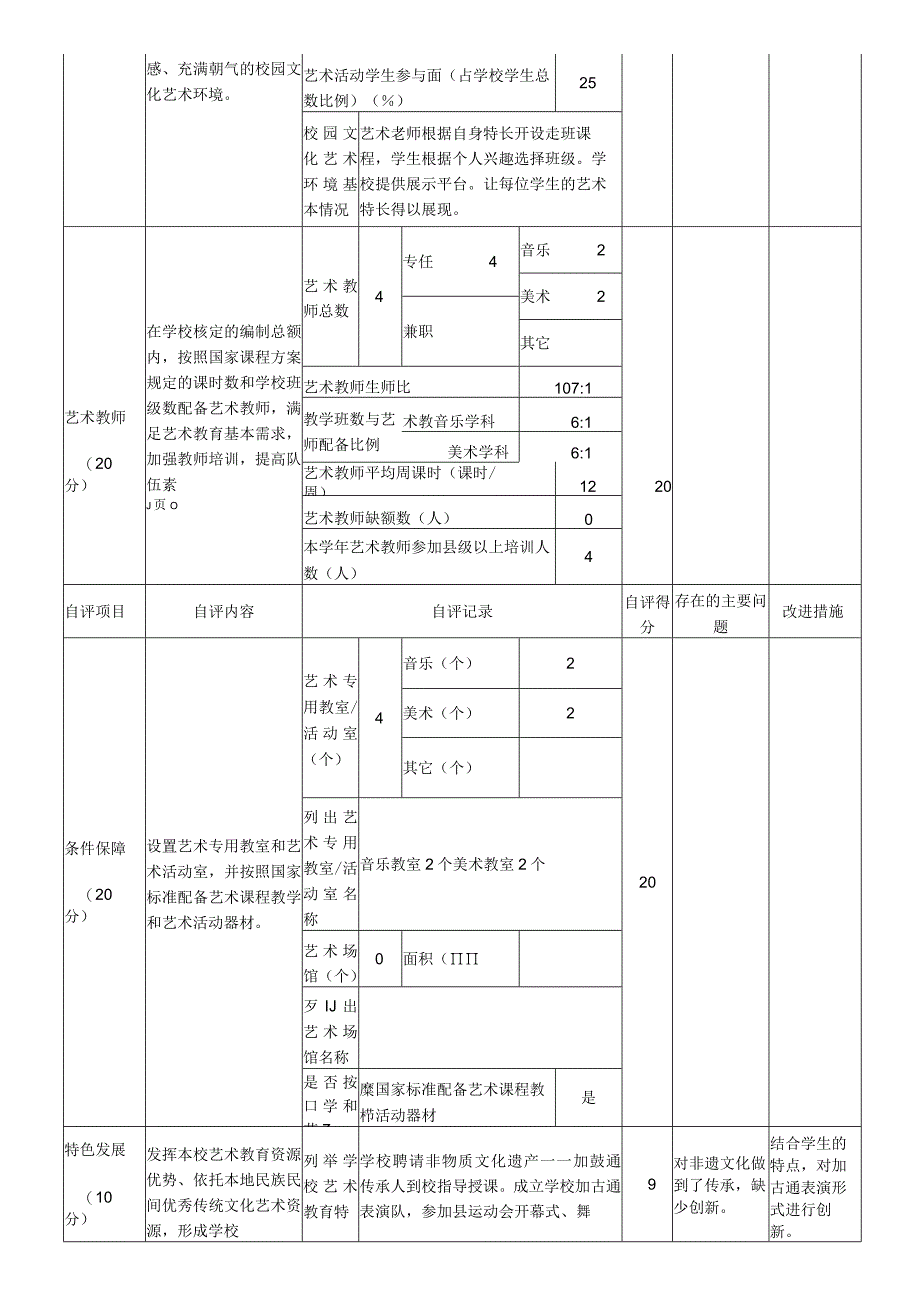 中小学艺术教育发展年度报告及自评报表.docx_第2页