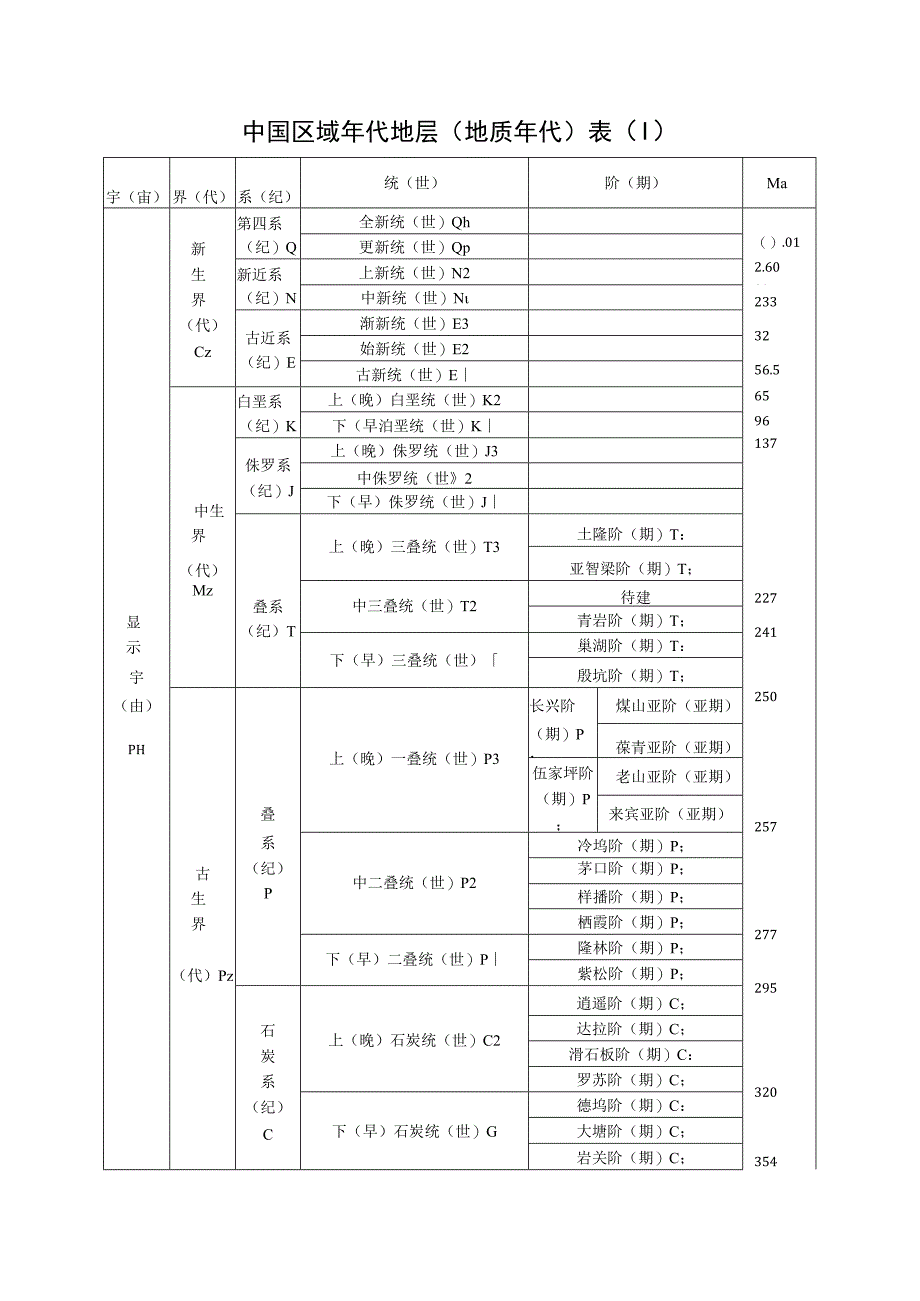 中国区域年代地层地质年代表I.docx_第1页