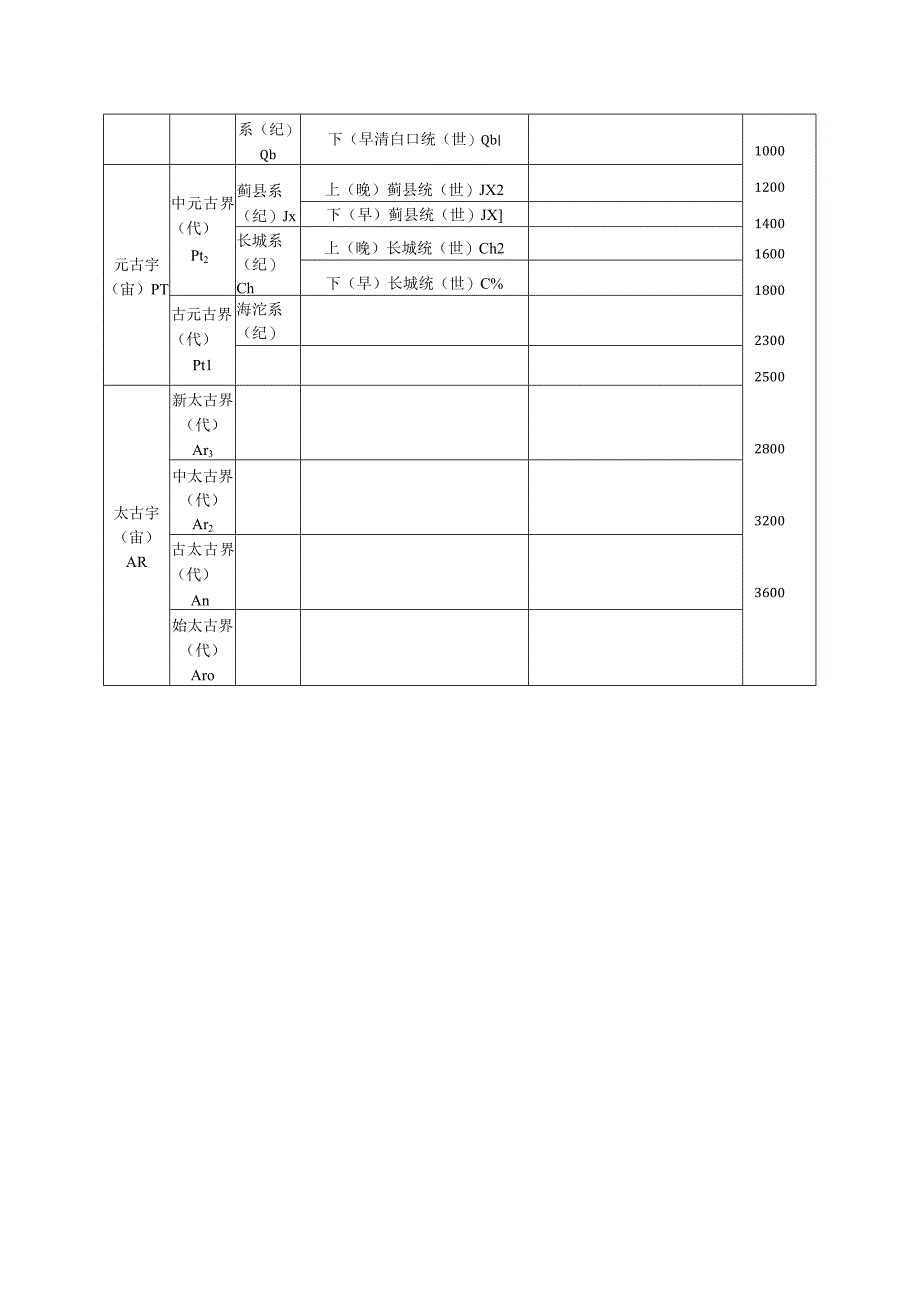 中国区域年代地层地质年代表I.docx_第3页