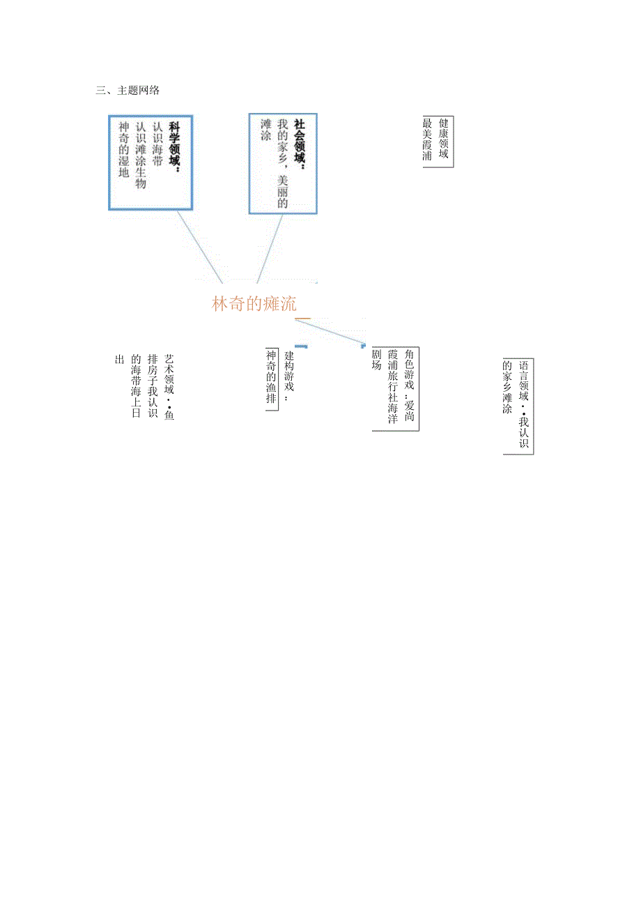 中班主题活动神奇的滩涂.docx_第2页