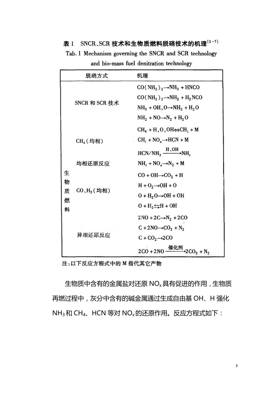 生物质燃料在燃煤锅炉脱硝中的应用.doc_第3页