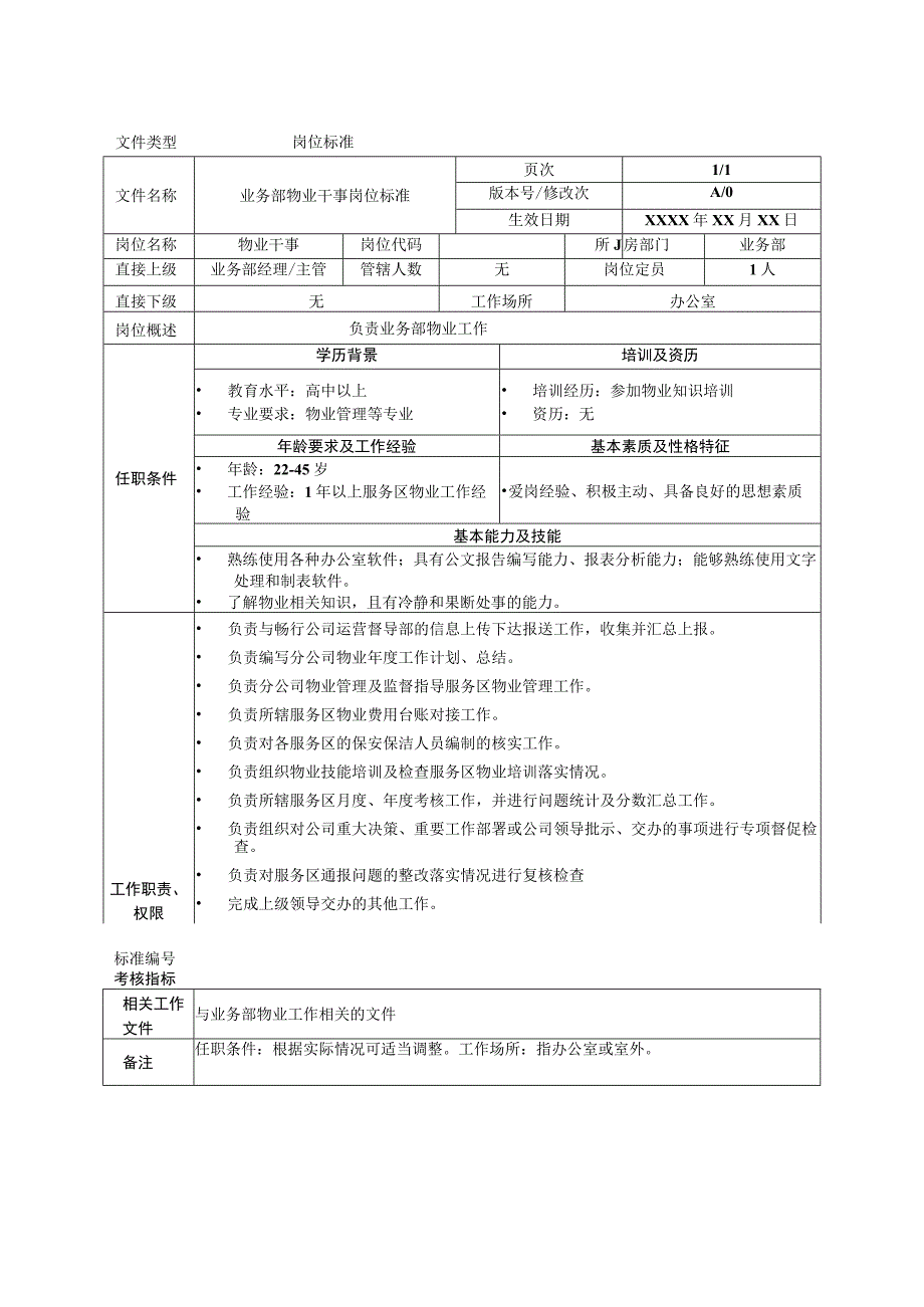 业务管理部物业干事岗位标准.docx_第1页