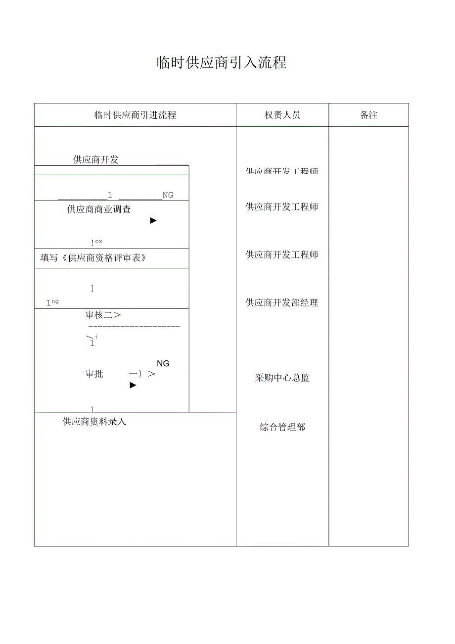 临时供应商引入流程.docx_第1页