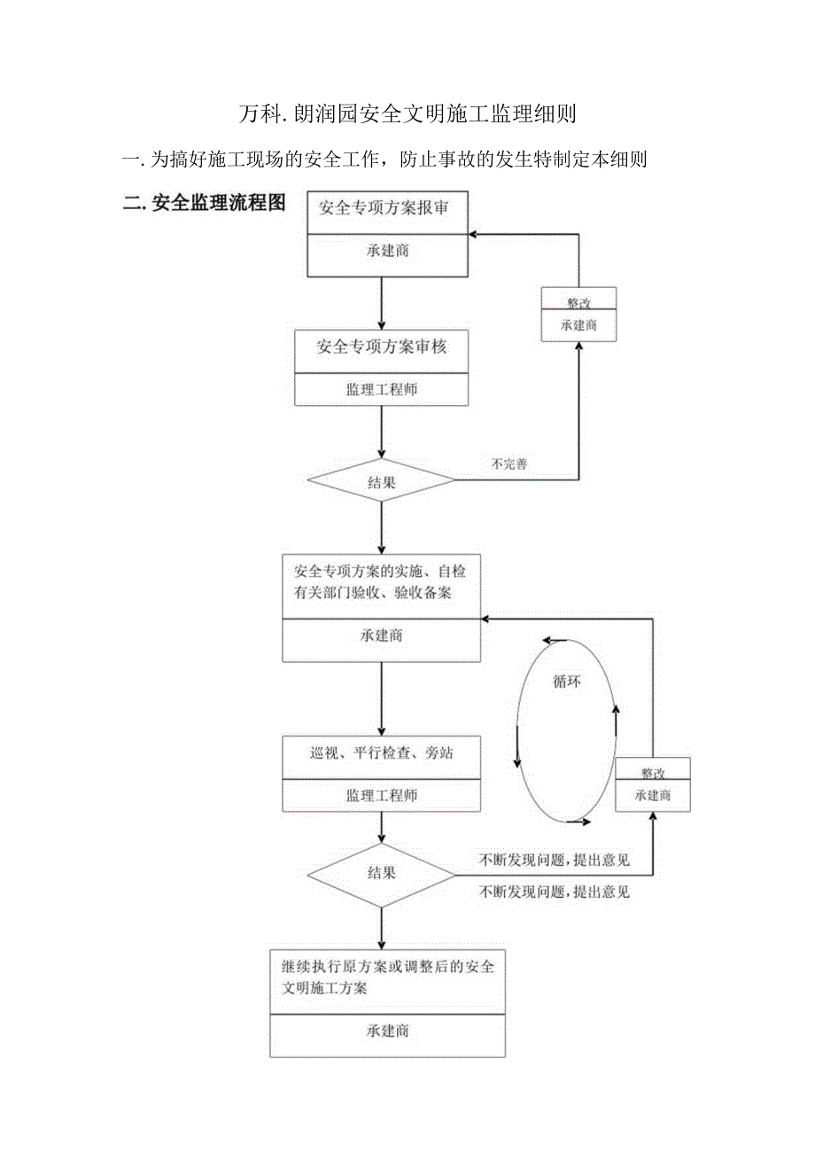 万科朗润园安全文明施工监理细则.docx_第1页