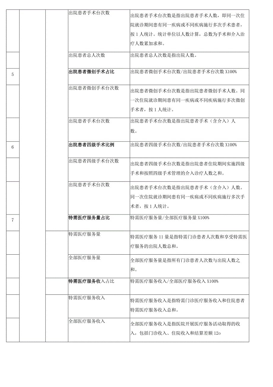 三级公立医院绩效考核指标.docx_第2页