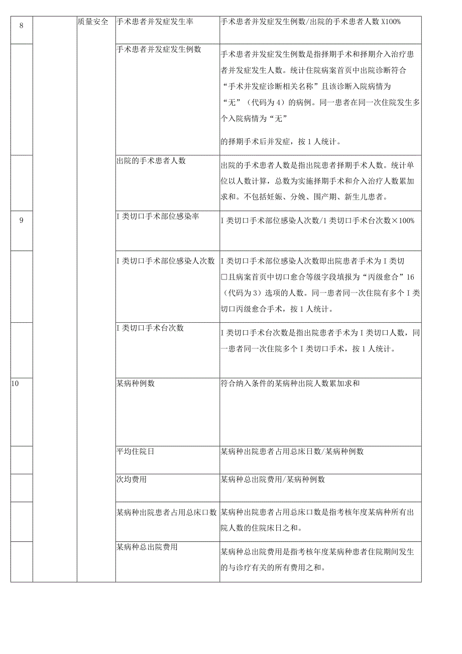 三级公立医院绩效考核指标.docx_第3页