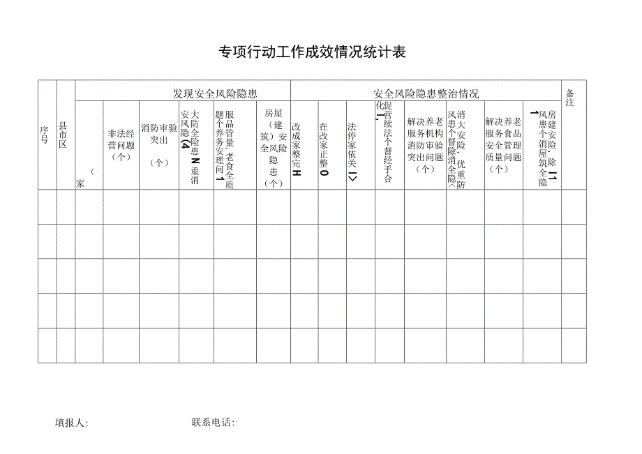 专项行动工作成效情况统计表.docx_第2页