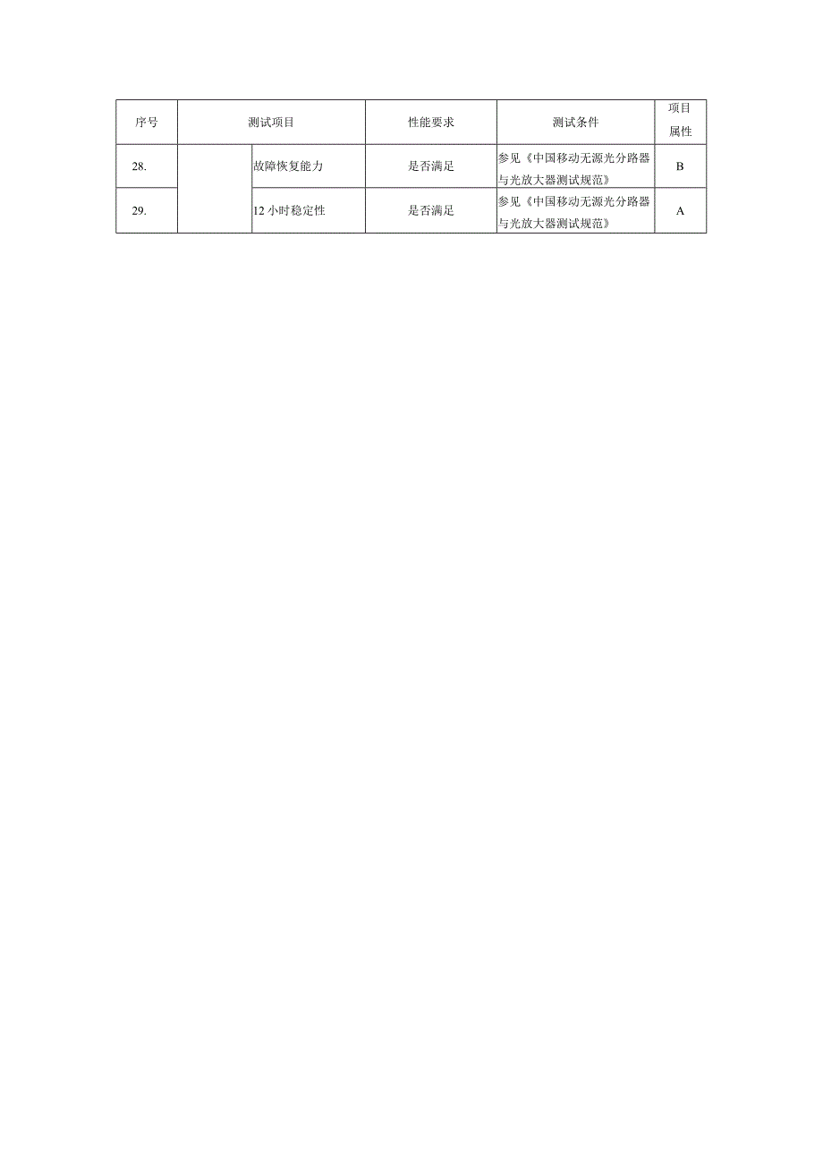 中国移动无源光分路器和光放大器设备产品质量检测实施细则.docx_第3页