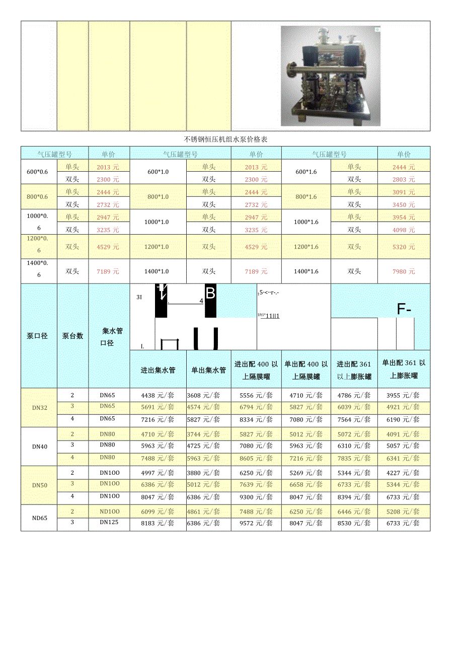 不锈钢无负压稳流罐及机组厂家价格表.docx_第2页