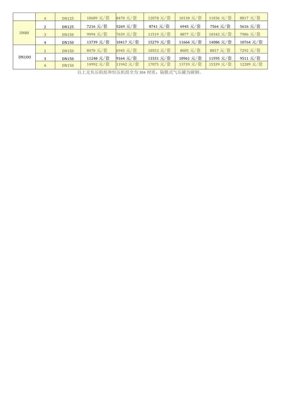 不锈钢无负压稳流罐及机组厂家价格表.docx_第3页