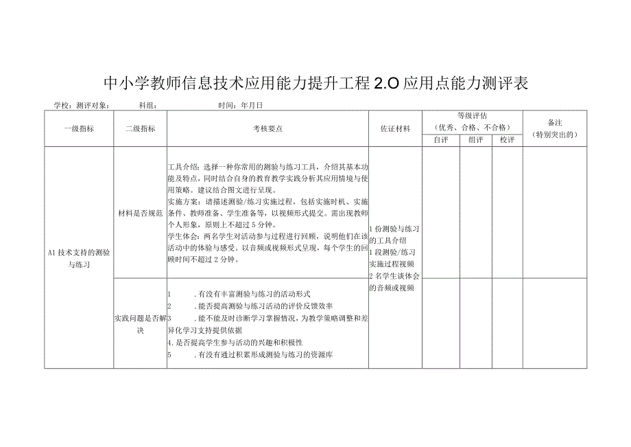 中小学教师信息技术应用能力提升工程20应用点能力测评表.docx_第1页