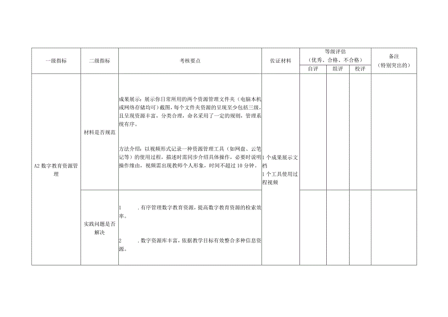 中小学教师信息技术应用能力提升工程20应用点能力测评表.docx_第2页