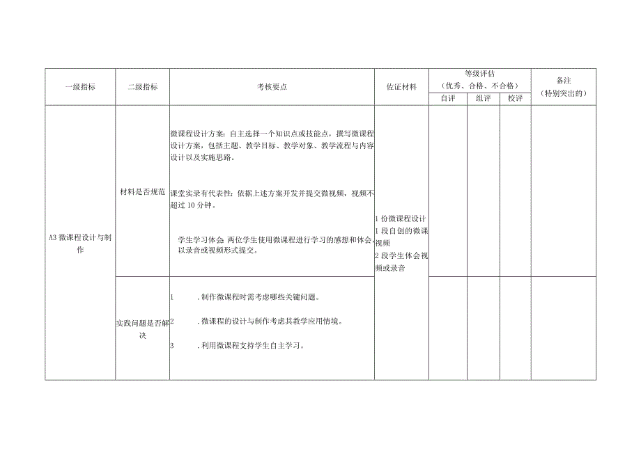 中小学教师信息技术应用能力提升工程20应用点能力测评表.docx_第3页