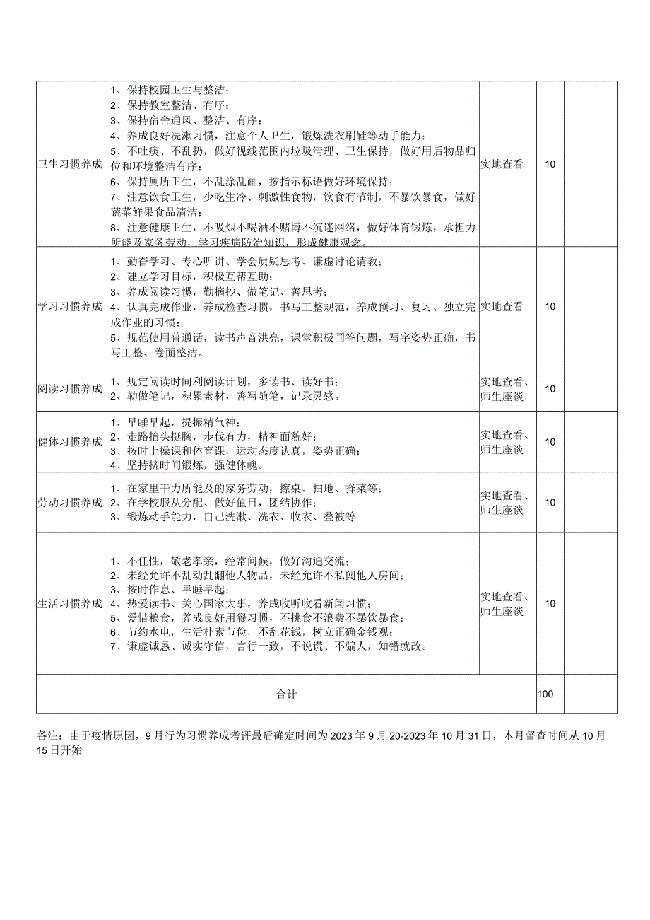 中小学行为习惯养成教育考评细则.docx_第2页