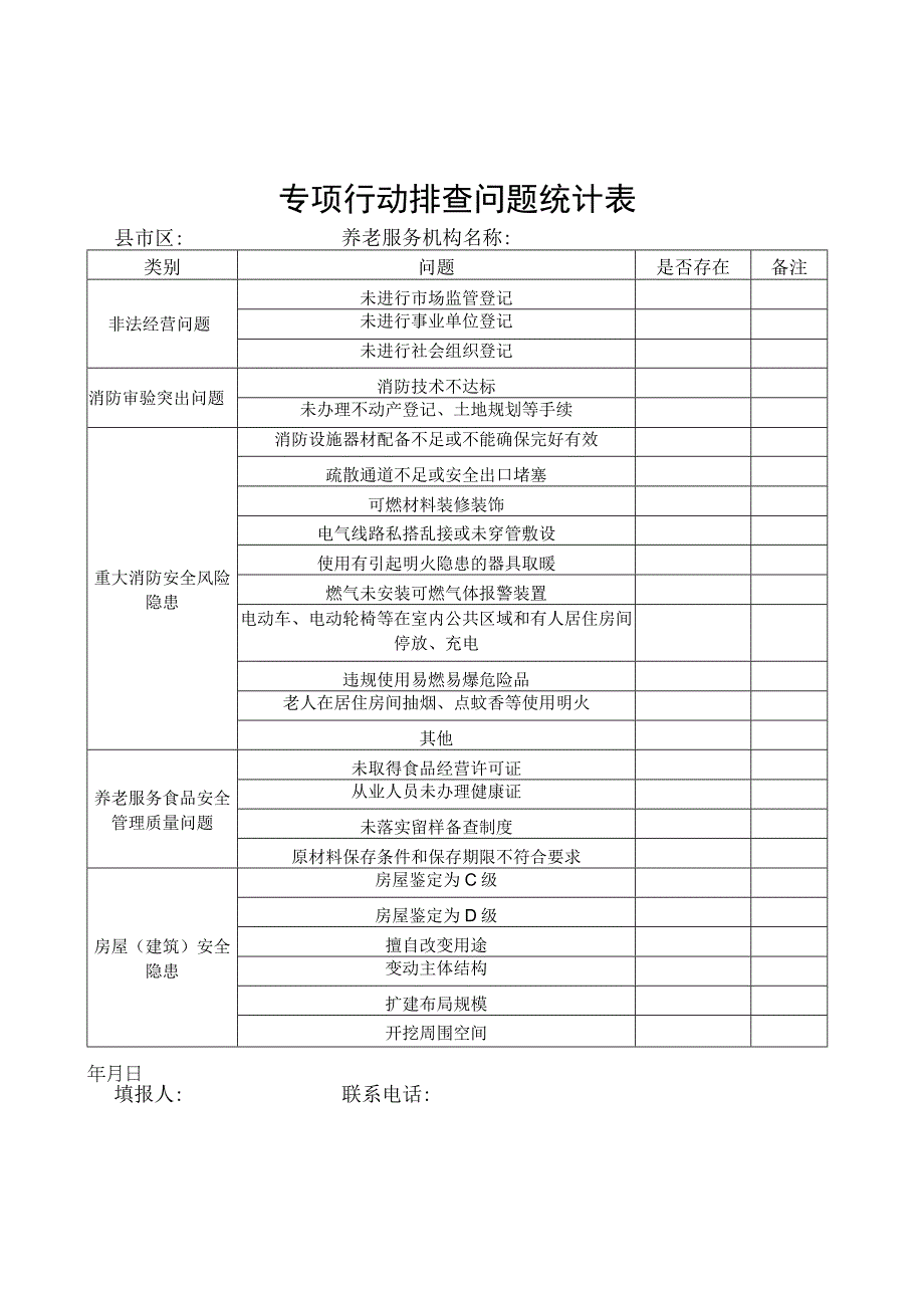 专项行动排查问题统计表.docx_第1页