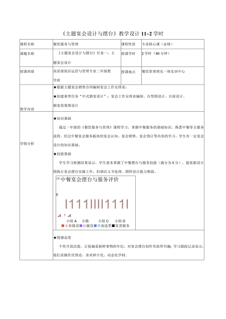 主题宴会设计与摆台教学设计.docx_第1页