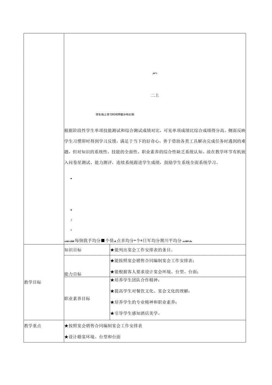 主题宴会设计与摆台教学设计.docx_第2页