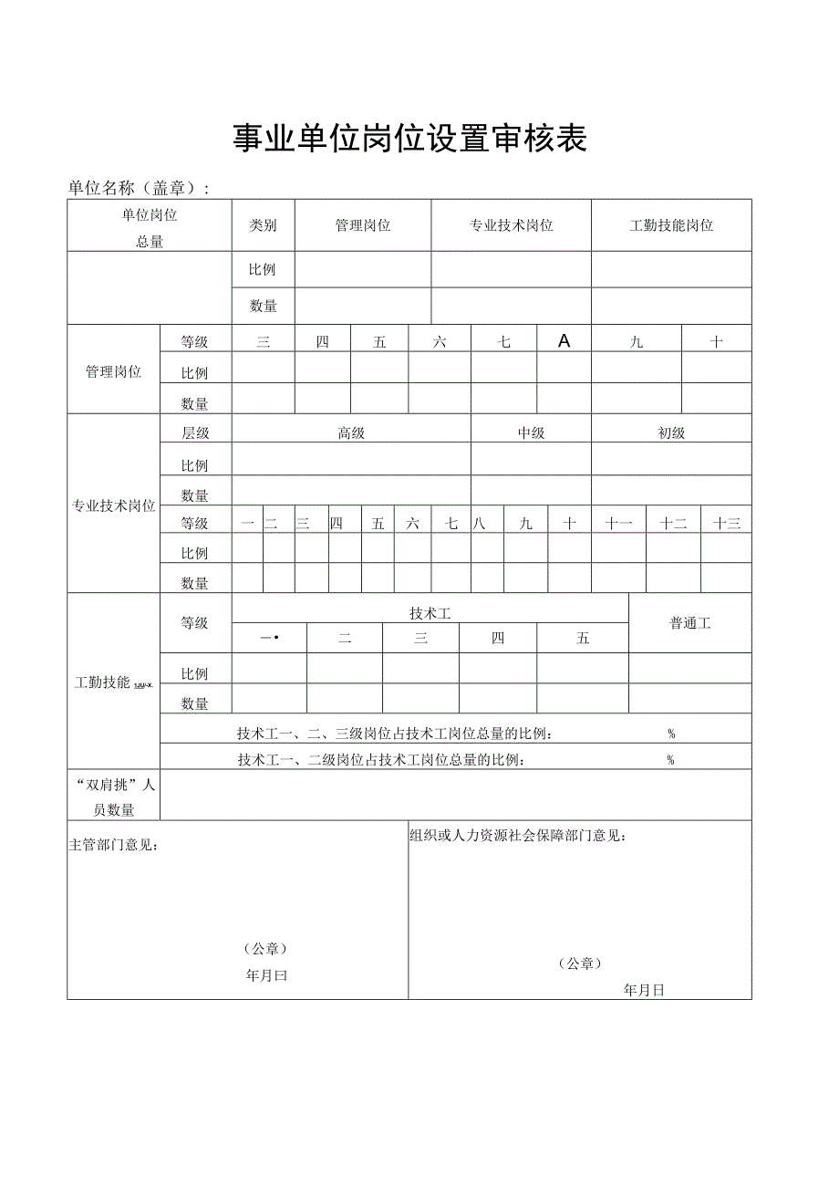 事业单位岗位设置审核表.docx_第1页