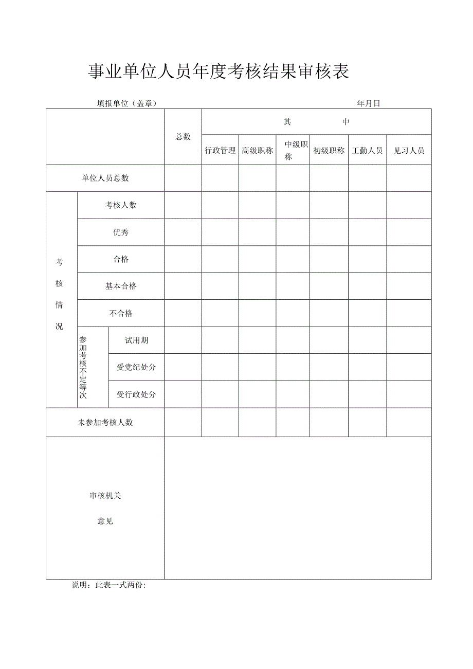 事业单位工作人员年度考核结果审核表.docx_第1页