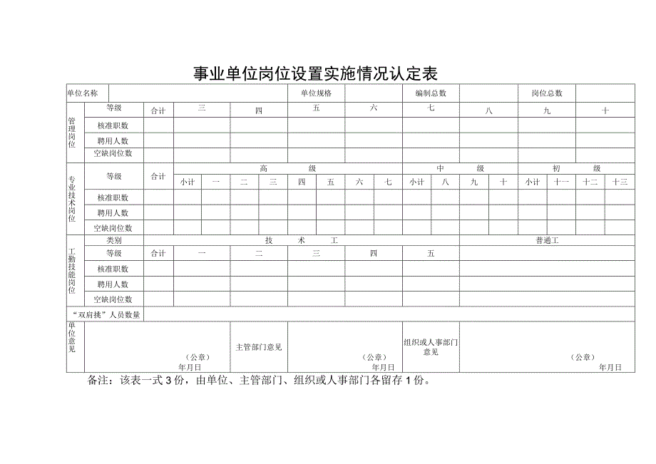 事业单位岗位设置实施情况认定表.docx_第1页