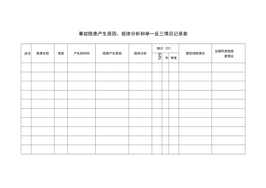 事故隐患治理频次记录.docx_第1页