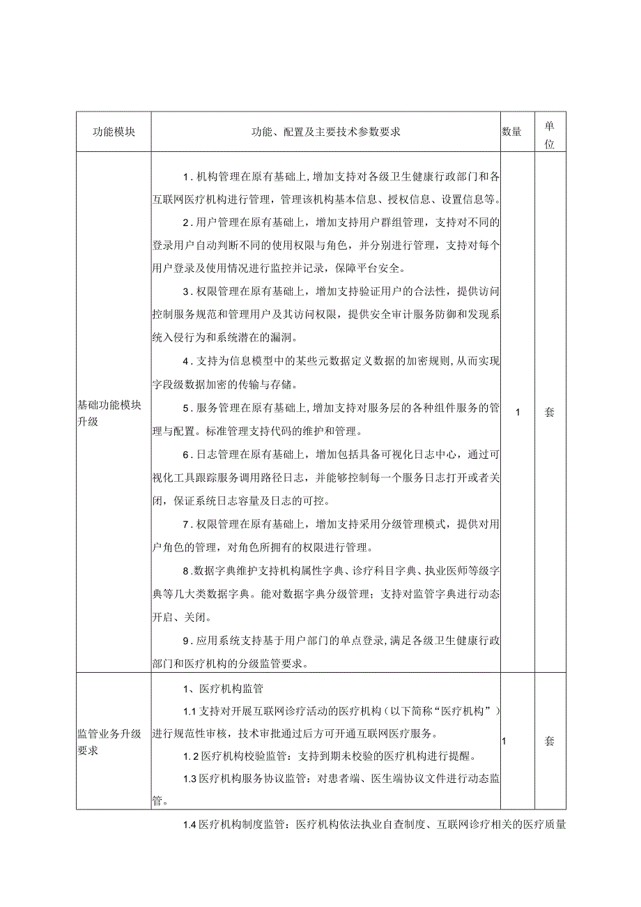 互联网医院监管平台需求列表(2).docx_第1页