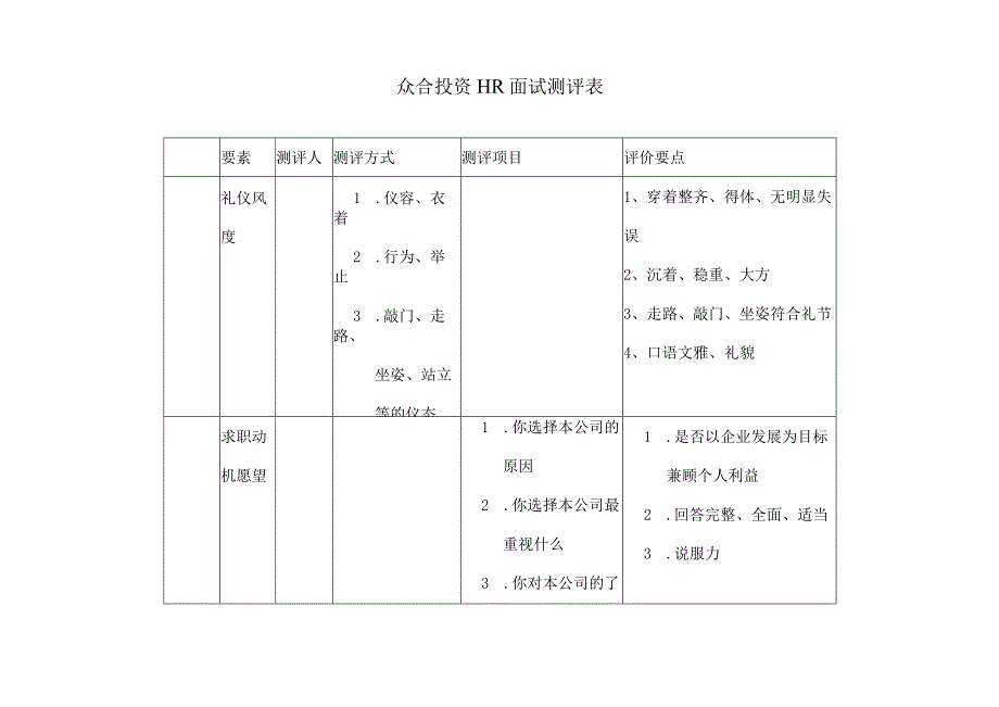 人力资源部面试测评要素表.docx_第1页