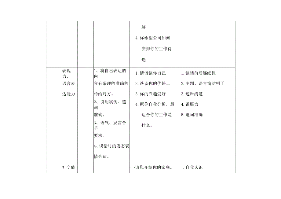 人力资源部面试测评要素表.docx_第2页