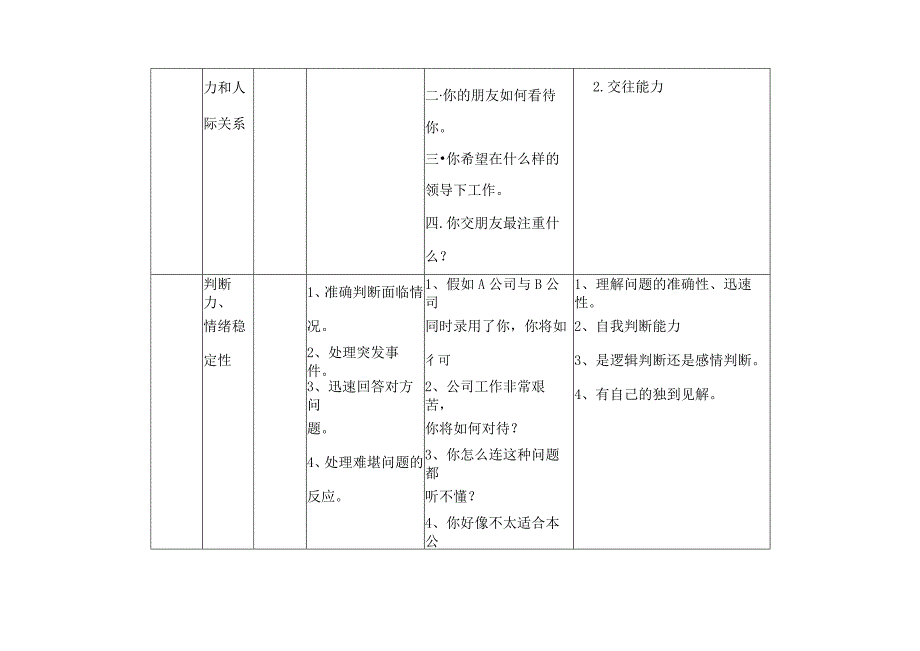 人力资源部面试测评要素表.docx_第3页