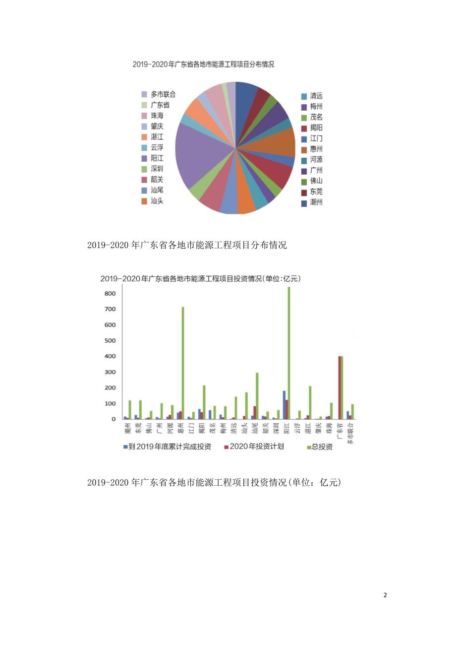 “新基建”背景下广东综合能源服务市场机遇.doc_第2页