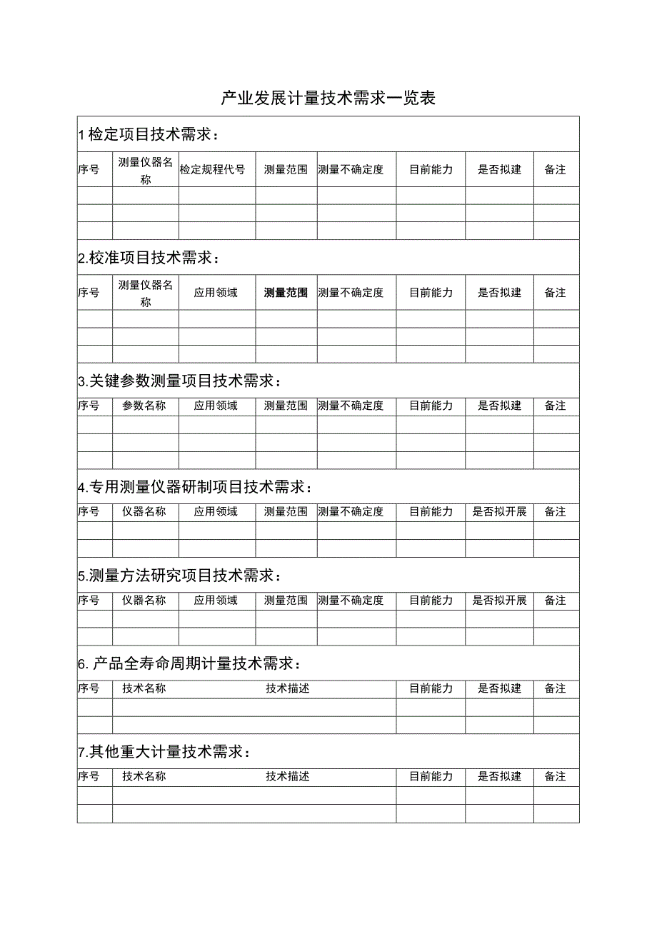 产业发展计量技术需求一览表.docx_第1页