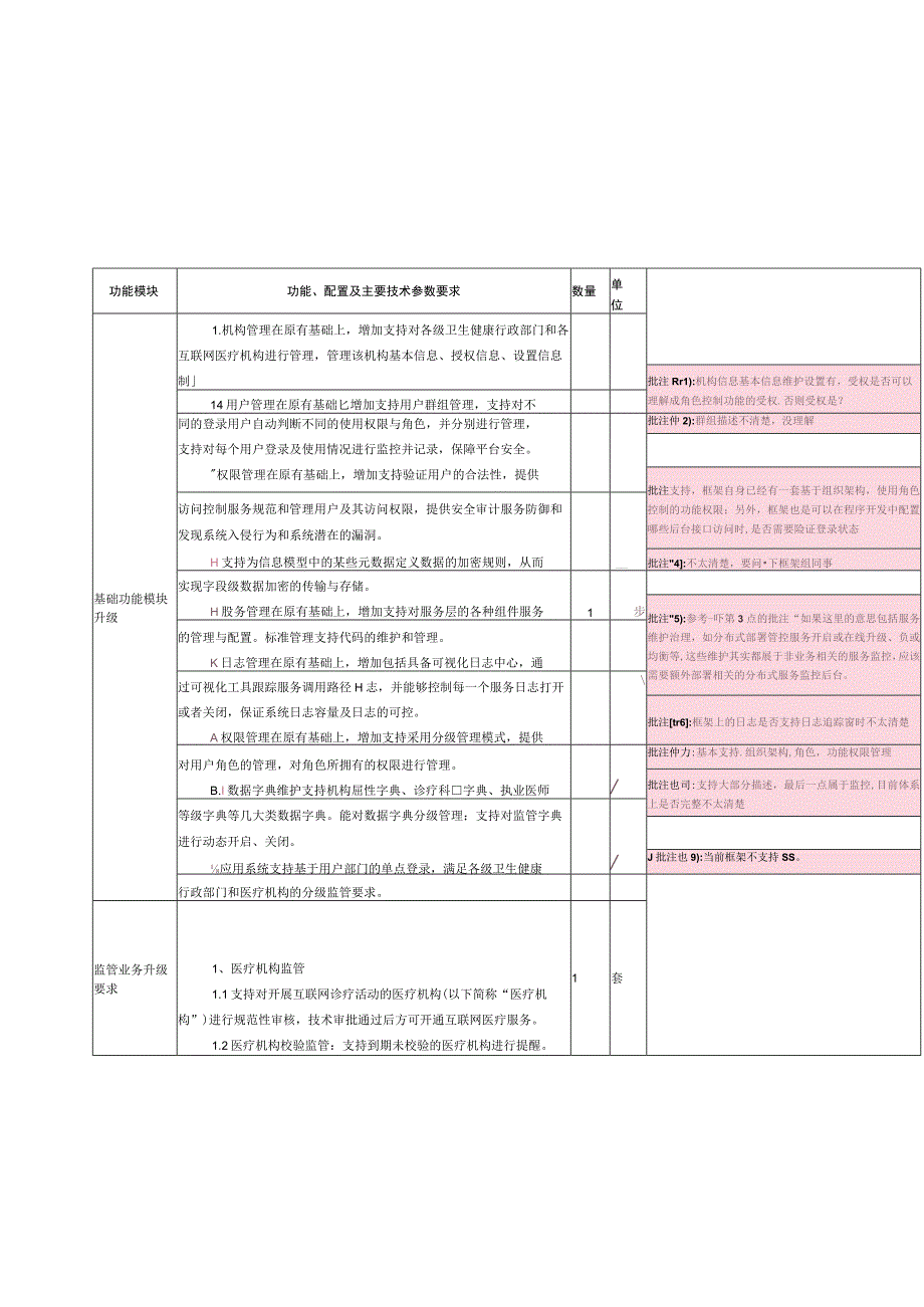 互联网医院监管平台需求列表.docx_第1页