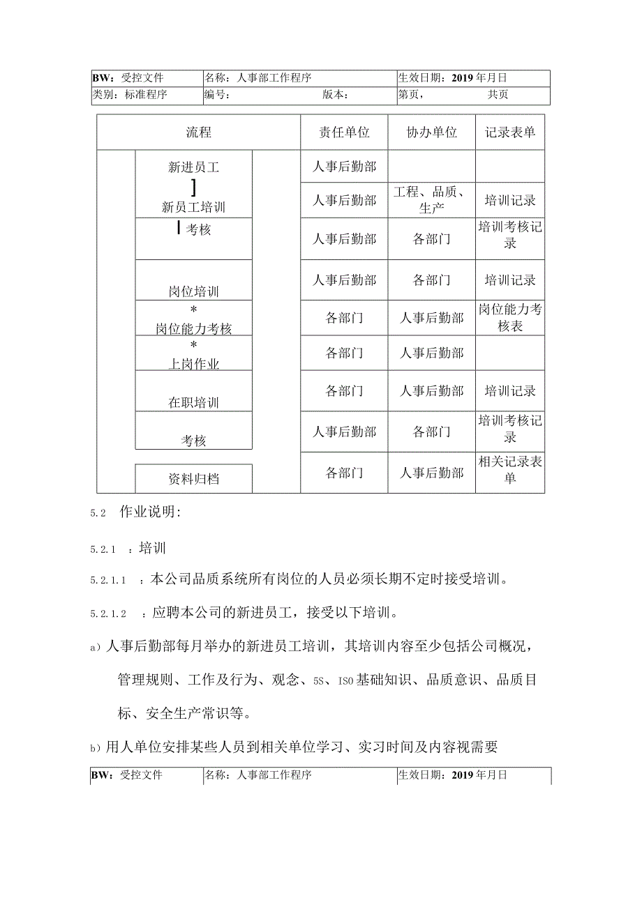 人事部工作管理程序.docx_第2页