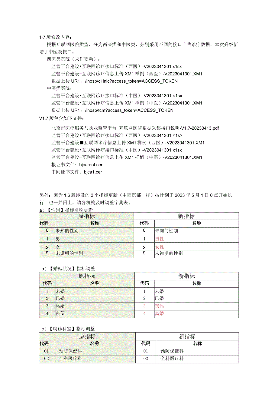 互联网医院监管平台接口字典文档更新说明V17.docx_第1页