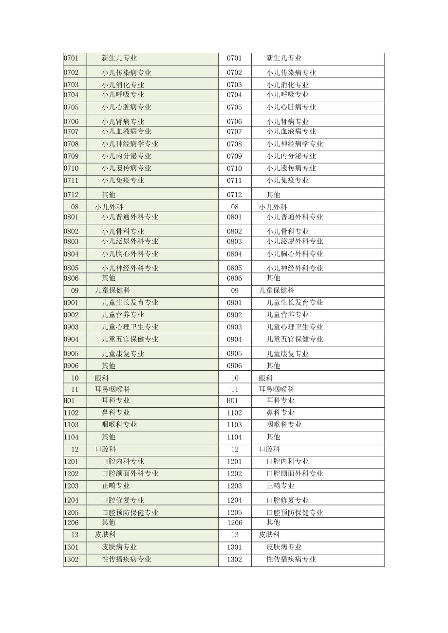 互联网医院监管平台接口字典文档更新说明V17.docx_第3页