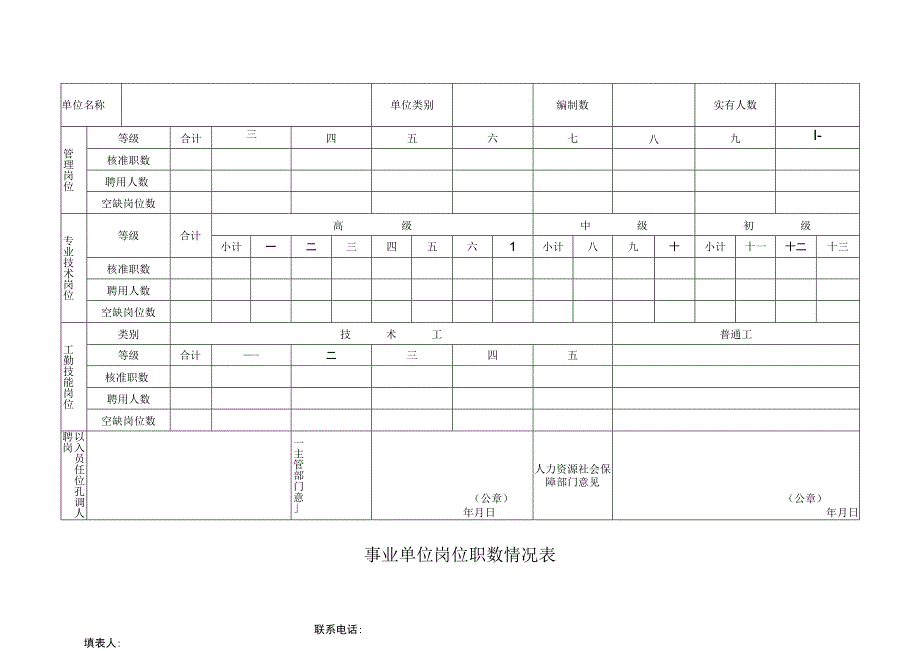 事业单位岗位职数情况表.docx_第1页