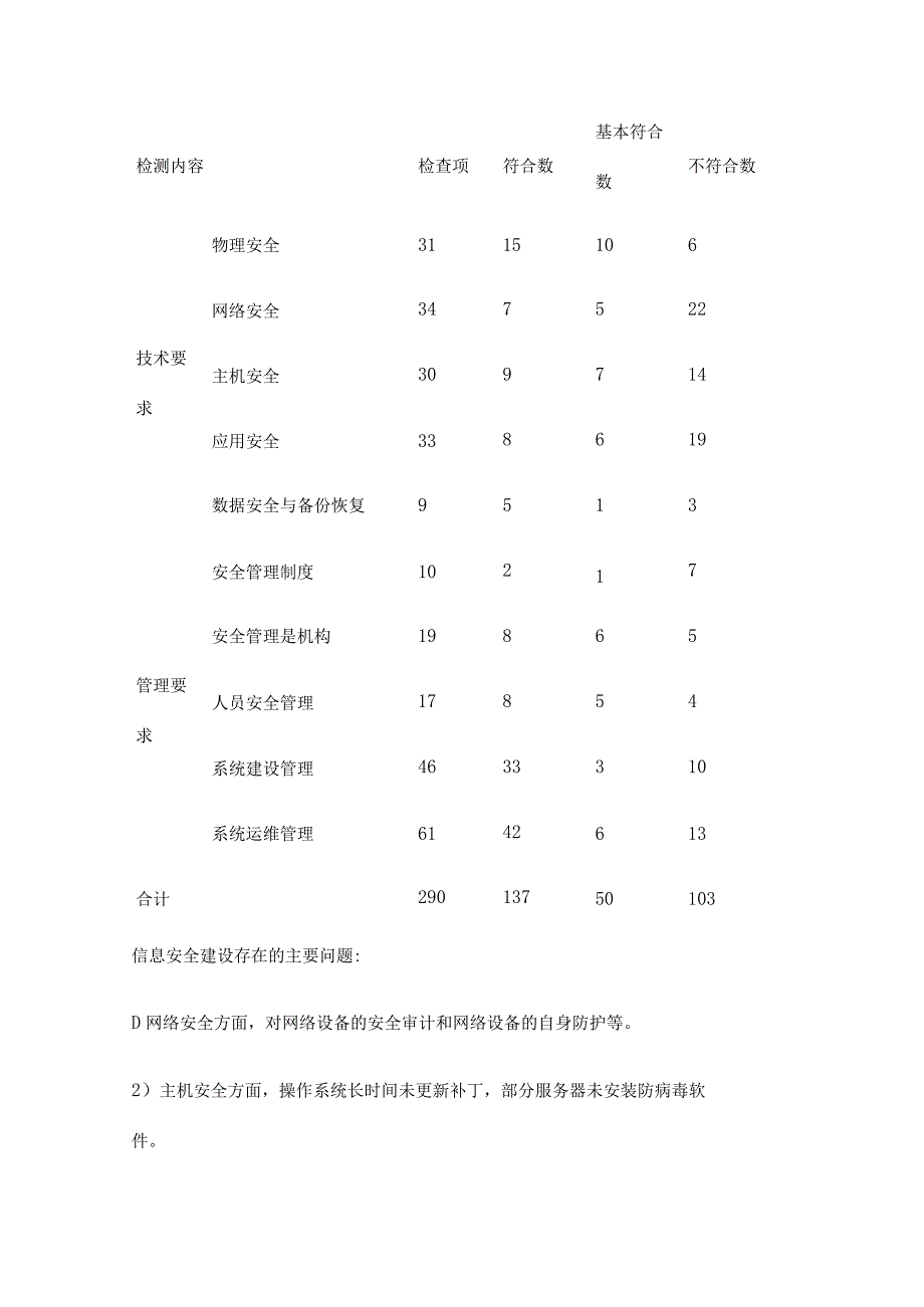 企业信息化安全建设方案及难点解析最佳实践.docx_第3页