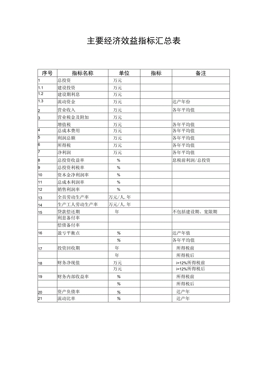 主要经济效益指标汇总表.docx_第1页