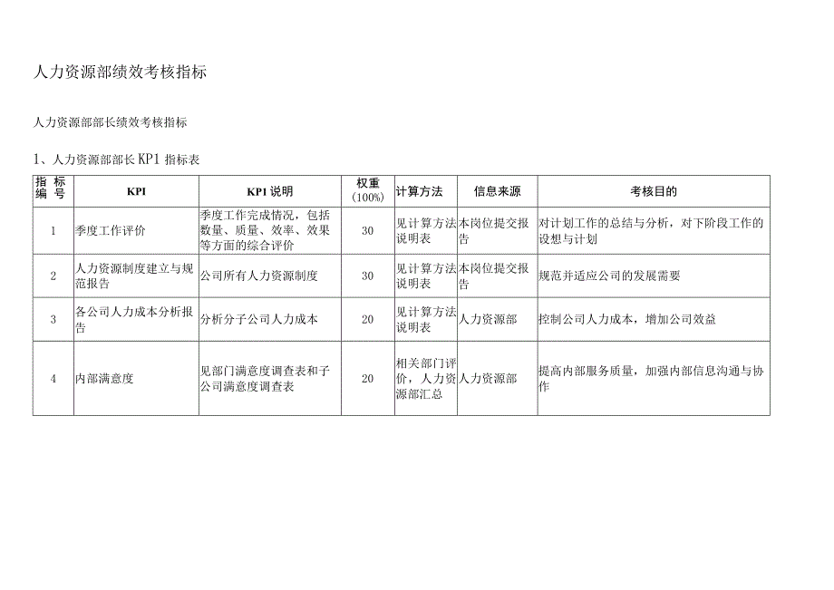 人力资源部绩效考核指标.docx_第3页