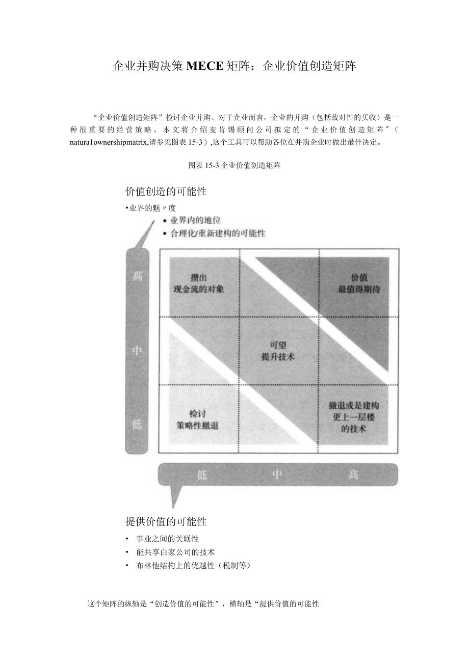 企业并购决策MECE矩阵：企业价值创造矩阵.docx_第1页