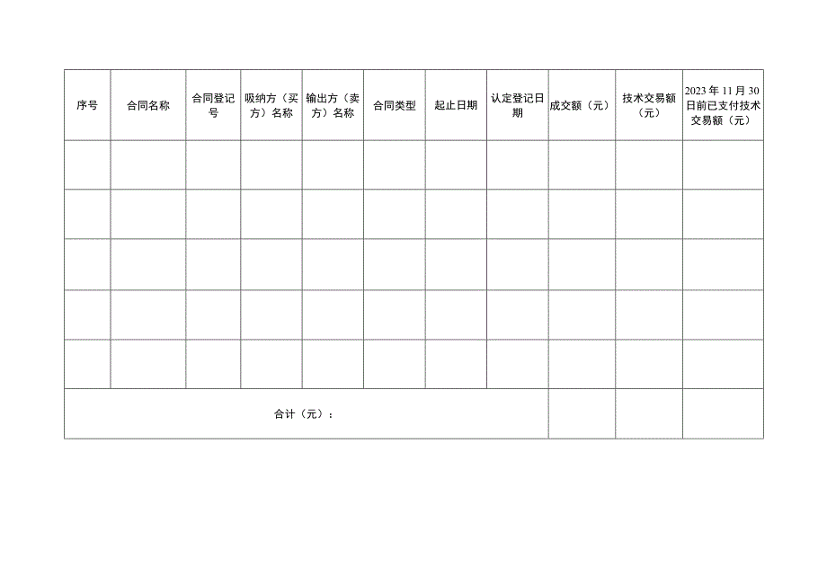 企业技术转移奖补申报信息表.docx_第3页