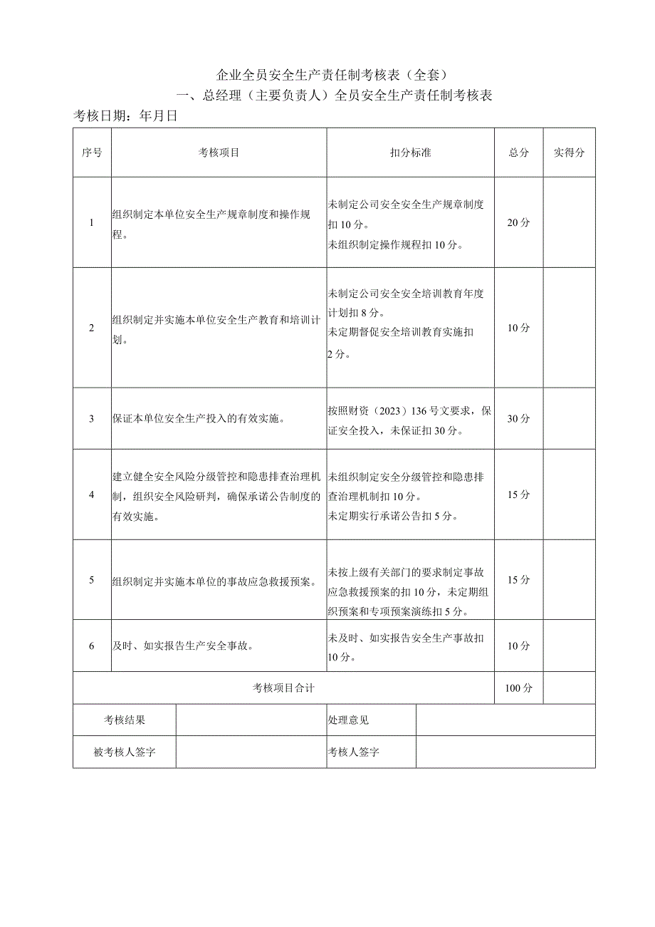 企业全员安全生产责任制考核表全套.docx_第1页