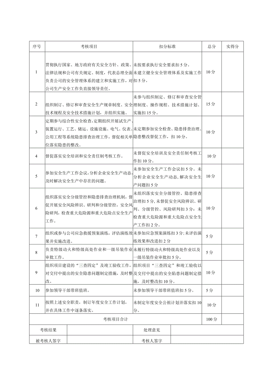 企业全员安全生产责任制考核表全套.docx_第2页