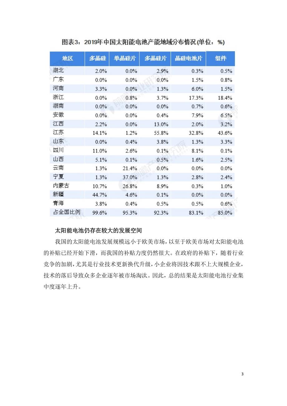 2020年太阳能电池市场规模及竞争格局分析.doc_第3页