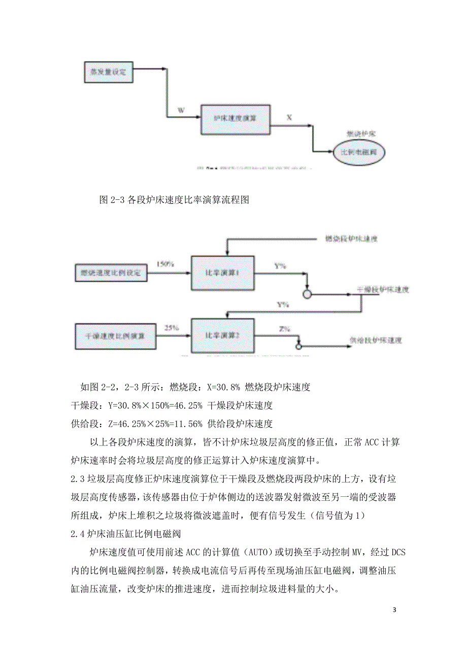 垃圾焚烧炉自动燃烧控制系统.doc_第3页