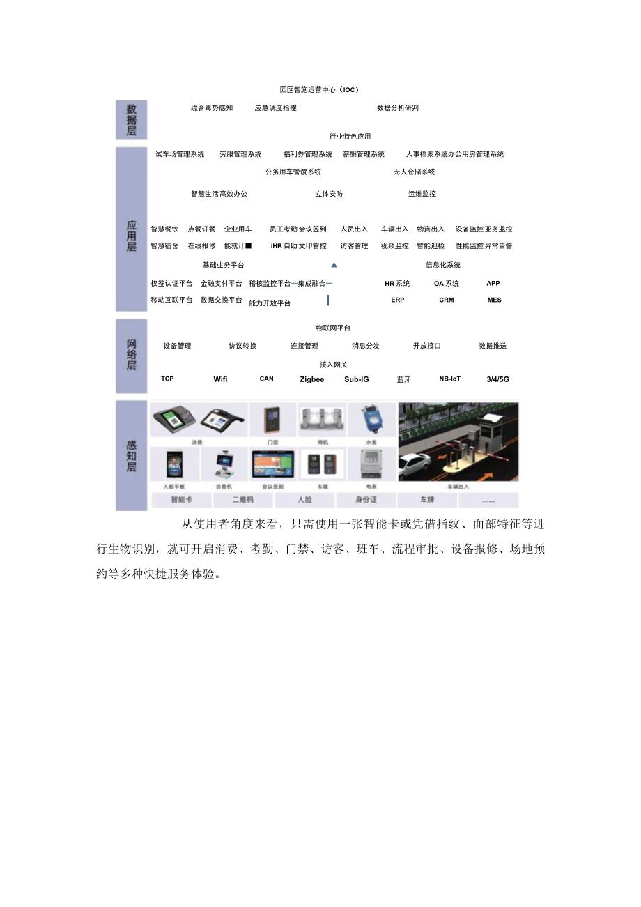 企业一卡通管理系统建设目标.docx_第2页