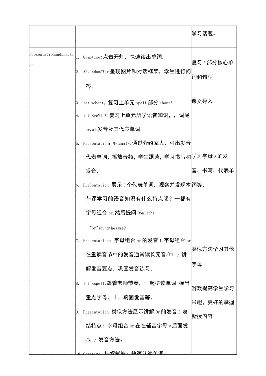 人教PEP四下核心素养目标Unit4AtthefarmPAlet'sspell教案.docx_第2页