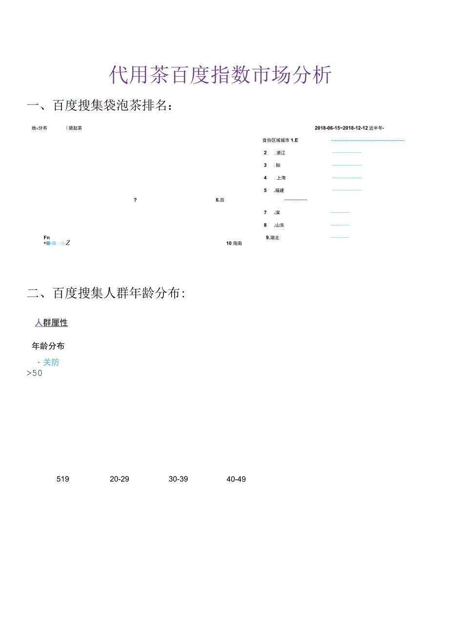 代用茶百度指数市场分析.docx_第1页