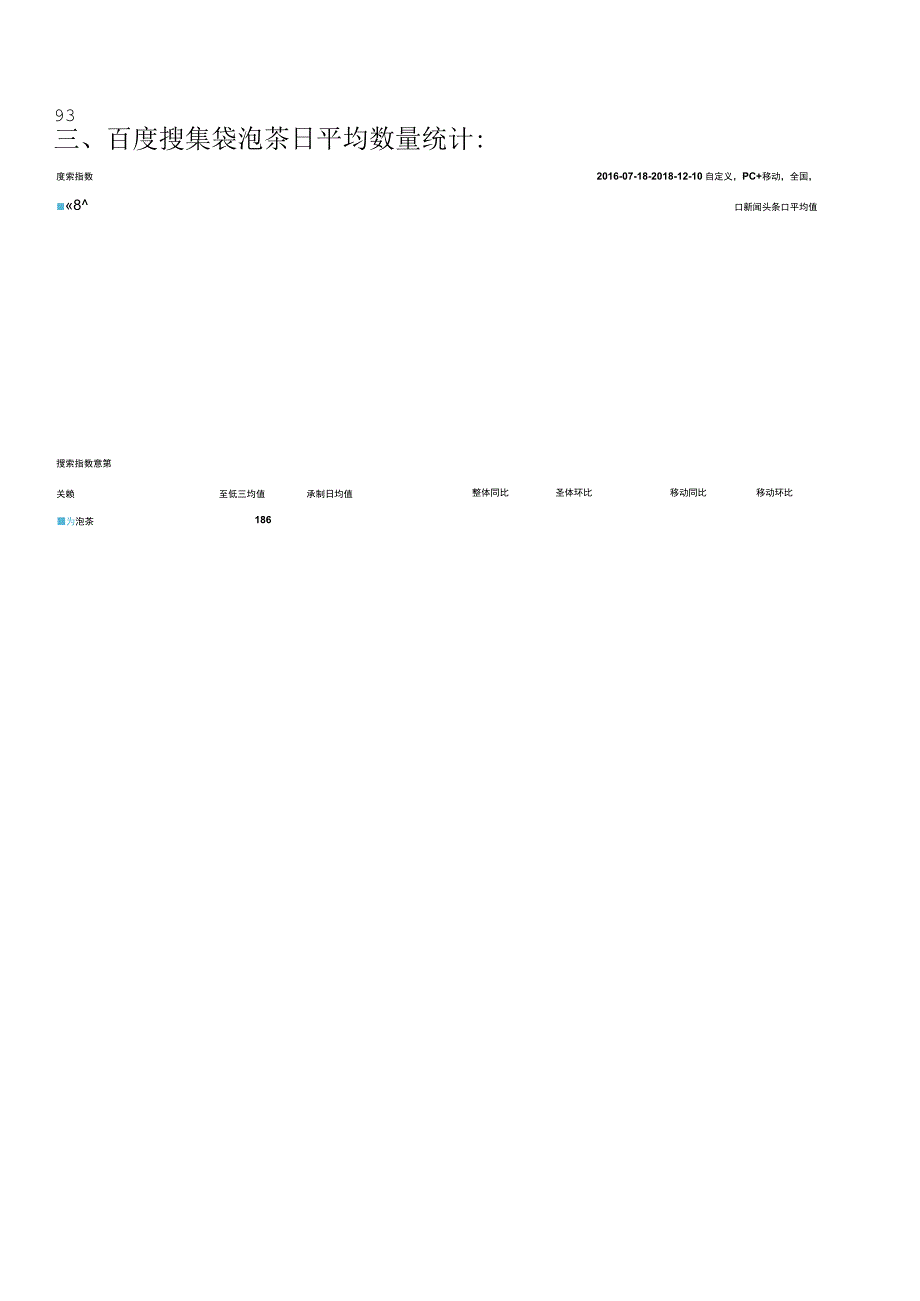 代用茶百度指数市场分析.docx_第2页